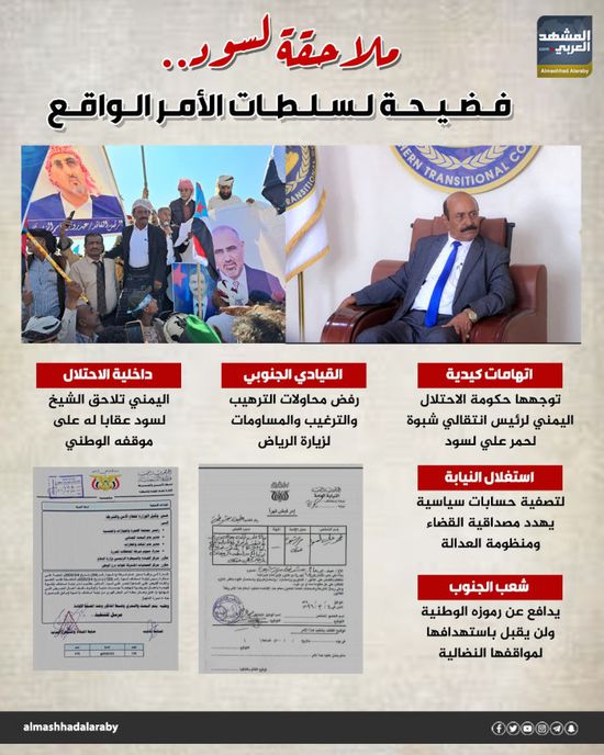 ملاحقة لسود.. فضيحة لسلطات الأمر الواقع (إنفوجراف)