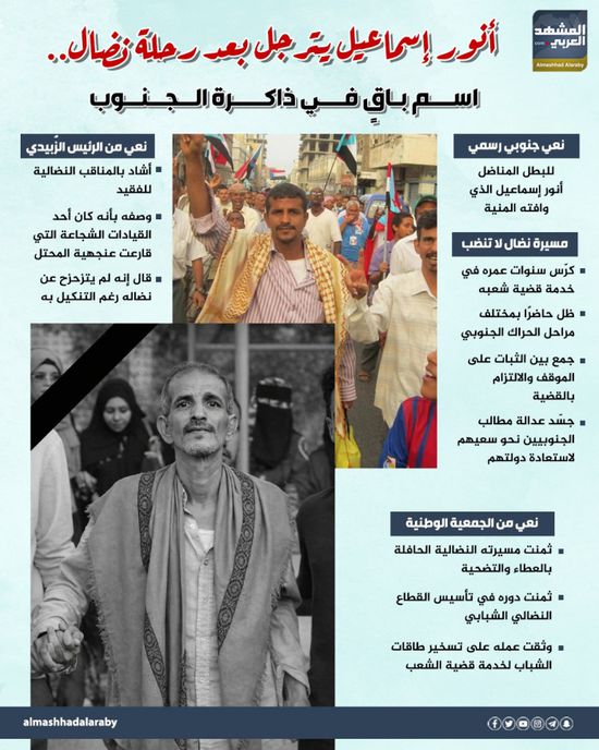 أنور إسماعيل يترجل بعد رحلة نضال.. اسم باق في ذاكرة الجنوب (إنفوجراف)