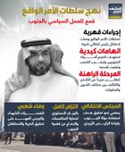 نهج سلطات الأمر الواقع.. قمع للعمل السياسي بالجنوب (إنفوجراف)