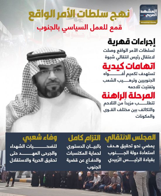 نهج سلطات الأمر الواقع.. قمع للعمل السياسي بالجنوب (إنفوجراف)