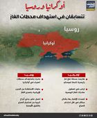 أوكرانيا وروسيا تتسابقان في استهداف محطات الغاز (إنفوجراف)