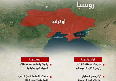 أوكرانيا وروسيا تتسابقان في استهداف محطات الغاز (إنفوجراف)