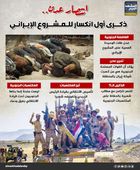 انتصار عدن.. ذكرى أول انكسار للمشروع الإيراني (إنفوجراف)