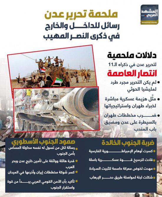 ملحمة تحرير عدن.. رسائل للداخل والخارج في ذكرى النصر المهيب (إنفوجراف)