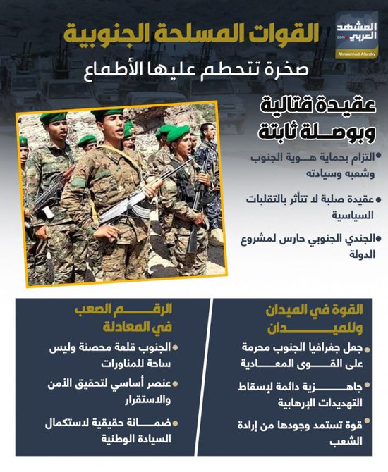 القوات المسلحة الجنوبية.. صخرة تتحطم عليها الأطماع (إنفوجراف)