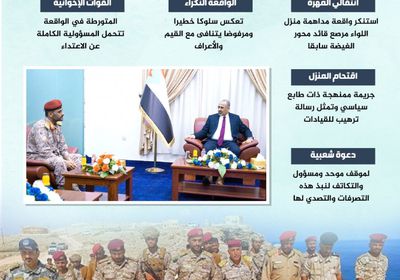 مداهمة منزل مرصع.. سلوك إجرامي ورسالة ترهيب (إنفوجراف)