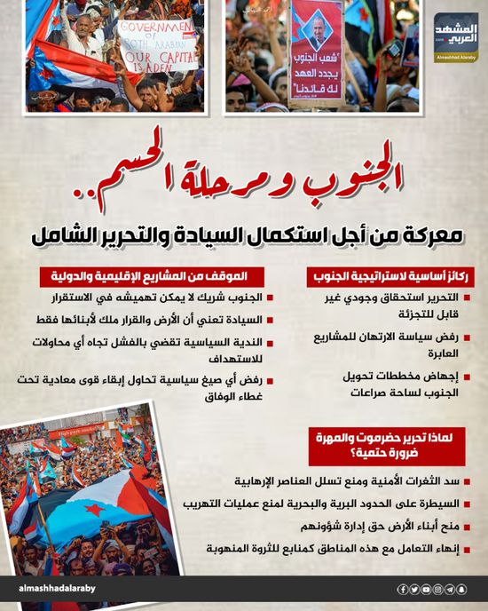 الجنوب ومرحلة الحسم.. معركة من أجل استكمال السيادة والتحرير الشامل (إنفوجراف)