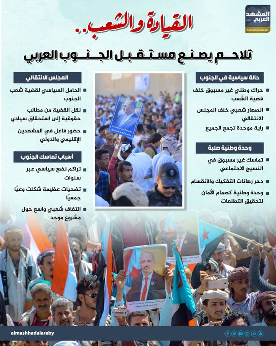 القيادة والشعب.. تلاحم يصنع مستقبل الجنوب العربي (إنفوجراف)