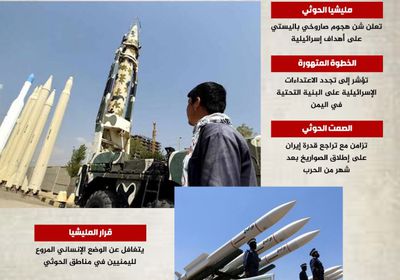 الحوثي يجر اليمن لصراع جديد (إنفوجراف)