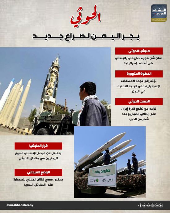 الحوثي يجر اليمن لصراع جديد (إنفوجراف)