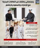 زيلينسكي يكشف عن اتفاقات تاريخية مع الإمارات والسعودية وقطر (إنفوجراف)