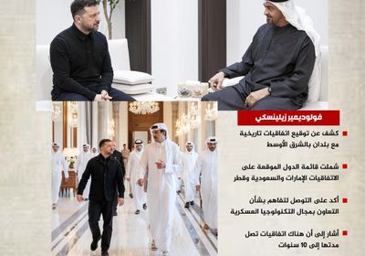 زيلينسكي يكشف عن اتفاقات تاريخية مع الإمارات والسعودية وقطر (إنفوجراف)