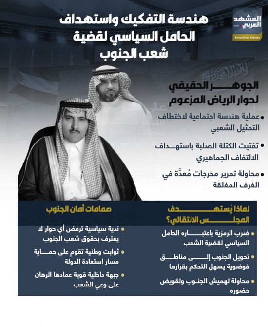 هندسة التفكيك واستهداف الحامل السياسي لقضية شعب الجنوب (إنفوجراف)