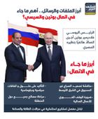 أبرز الملفات والرسائل.. أهم ما جاء في اتصال بوتين والسيسي؟ (إنفوجراف)