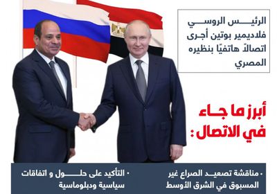 أبرز الملفات والرسائل.. أهم ما جاء في اتصال بوتين والسيسي؟ (إنفوجراف)