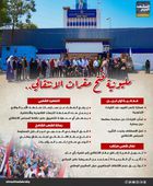 مليونية فتح مقرات الانتقالي (إنفوجراف)