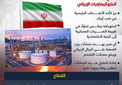 البتروكيماويات تحت القصف.. كيف تحولت الضربات إلى حرب اقتصادية على إيران؟ (إنفوجراف)