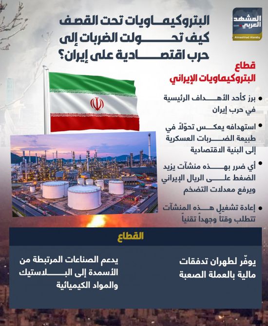 البتروكيماويات تحت القصف.. كيف تحولت الضربات إلى حرب اقتصادية على إيران؟ (إنفوجراف)