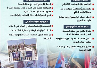 "يوم الفتح".. انكسار الحصار وانتصار الإرادة الجنوبية (إنفوجراف)