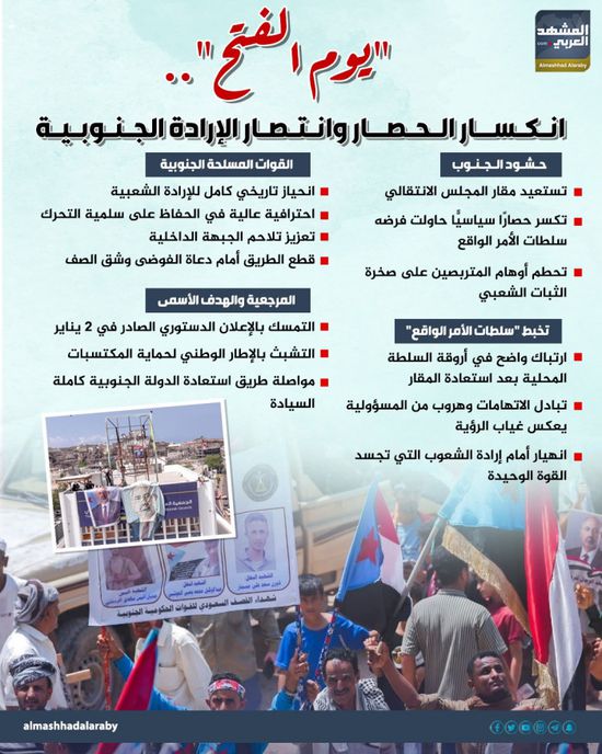 "يوم الفتح".. انكسار الحصار وانتصار الإرادة الجنوبية (إنفوجراف)