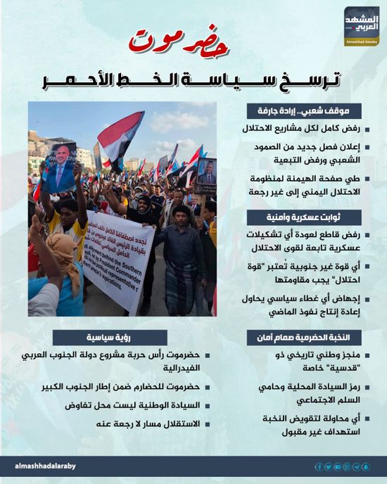 حضرموت ترسخ سياسة الخط الأحمر (إنفوجراف)