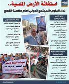 استغاثة الأرض المنسية.. نداء الجنوب للمجتمع الدولي أمام مقصلة القمع (إنفوجراف)