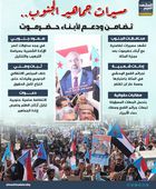 مسيرات جماهير الجنوب.. تضامن ودعم لأبناء حضرموت (إنفوجراف)