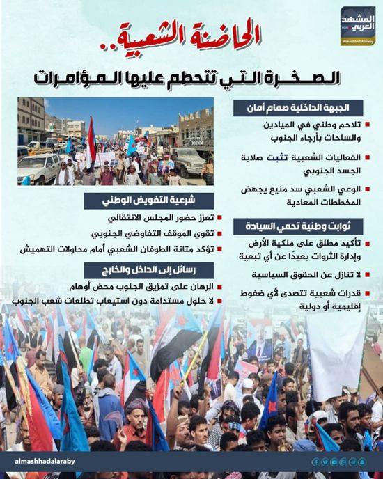 الحاضنة الشعبية.. الصخرة التي تتحطم عليها المؤامرات (إنفوجراف)