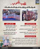 غضب الجنوب.. صرخة في وجه حرب الخدمات (إنفوجراف)