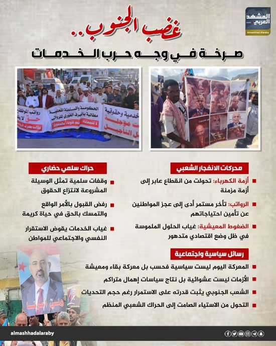 غضب الجنوب.. صرخة في وجه حرب الخدمات (إنفوجراف)