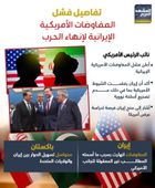 تفاصيل فشل المفاوضات الأمريكية الإيرانية لإنهاء الحرب (إنفوجراف)