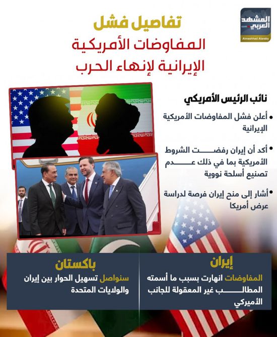 تفاصيل فشل المفاوضات الأمريكية الإيرانية لإنهاء الحرب (إنفوجراف)
