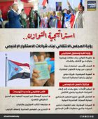 استراتيجية التوازن.. رؤية المجلس الانتقالي لبناء شراكات الاستقرار الإقليمي (إنفوجراف)