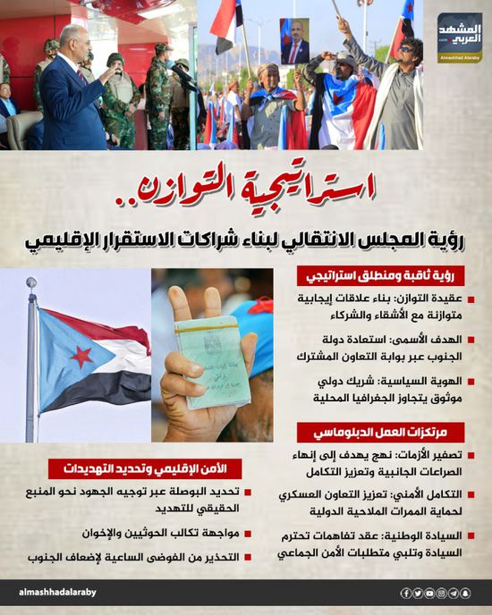 استراتيجية التوازن.. رؤية المجلس الانتقالي لبناء شراكات الاستقرار الإقليمي (إنفوجراف)