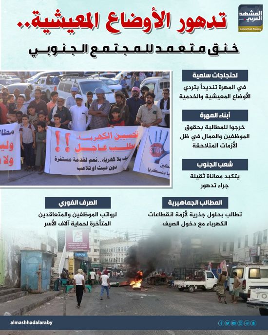 تدهور الأوضاع المعيشية.. خنق متعمد للمجتمع الجنوبي (إنفوجراف)