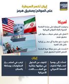 إيران تخسر السيطرة على الموانئ ومضيق هرمز (إنفوجراف)