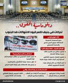 دبلوماسية الحقوق.. تحركات في جنيف لكسر قيود الانتهاكات ضد الجنوب (إنفوجراف)