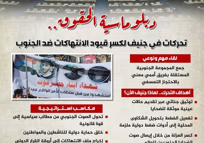 دبلوماسية الحقوق.. تحركات في جنيف لكسر قيود الانتهاكات ضد الجنوب (إنفوجراف)