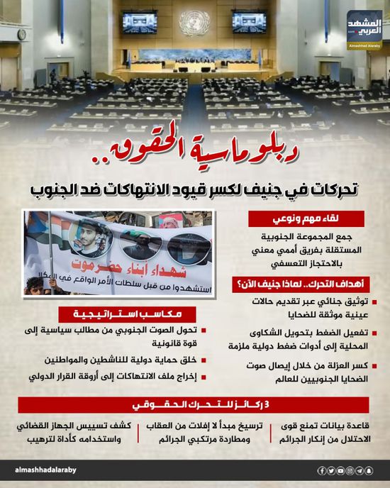 دبلوماسية الحقوق.. تحركات في جنيف لكسر قيود الانتهاكات ضد الجنوب (إنفوجراف)