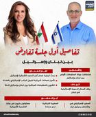 تفاصيل أول جلسة تفاوض بين لبنان وإسرائيل (إنفوجراف)