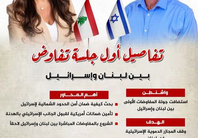 تفاصيل أول جلسة تفاوض بين لبنان وإسرائيل (إنفوجراف)