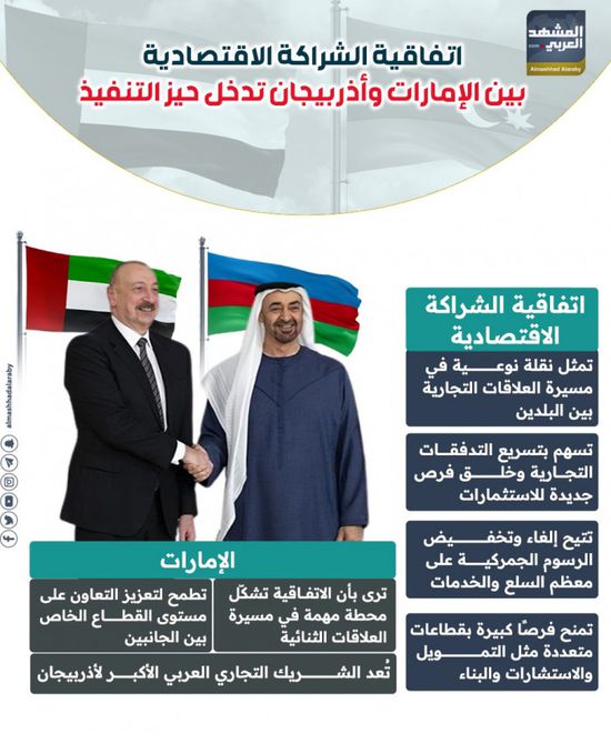 اتفاقية الشراكة الاقتصادية بين الإمارات وأذربيجان تدخل حيز التنفيذ (إنفوجراف)