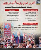 الجنوب العربي بقيادة المجلس الانتقالي.. صلابة الموقف ووحدة المصير (إنفوجراف)