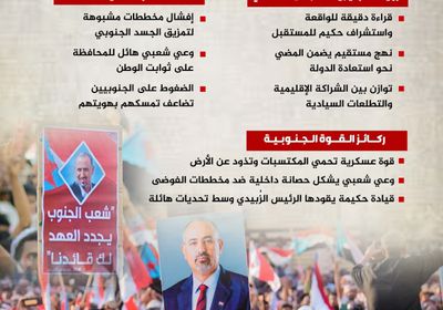 الجنوب العربي بقيادة المجلس الانتقالي.. صلابة الموقف ووحدة المصير (إنفوجراف)