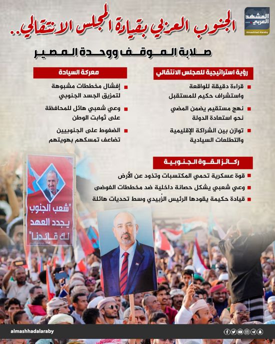 الجنوب العربي بقيادة المجلس الانتقالي.. صلابة الموقف ووحدة المصير (إنفوجراف)