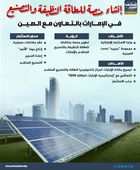 إنشاء منصة للطاقة النظيفة والتصنيع في الإمارات بالتعاون مع الصين (إنفوجراف)