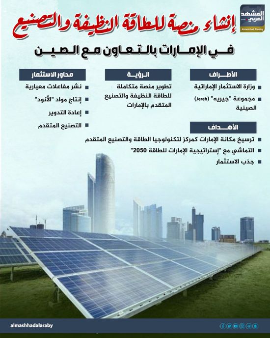 إنشاء منصة للطاقة النظيفة والتصنيع في الإمارات بالتعاون مع الصين (إنفوجراف)