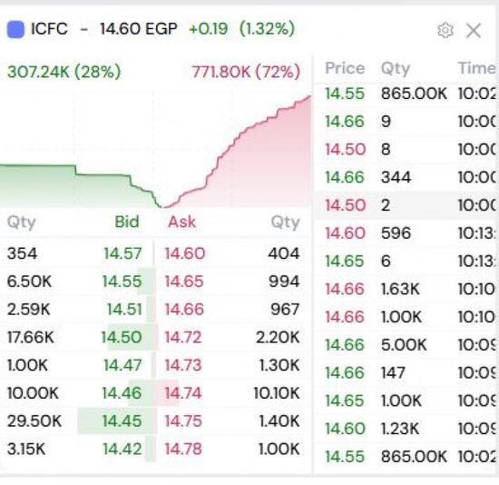 برلين تتوقع استمرار تداعيات حرب إيران على الاقتصاد الألماني