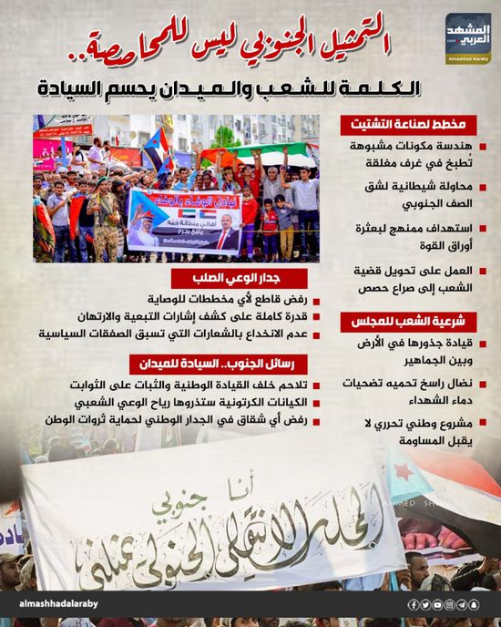 التمثيل الجنوبي ليس للمحاصصة.. الكلمة للشعب والميدان يحسم السيادة (إنفوجراف)