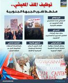 توظيف الملف المعيشي.. مخطط لضرب الجبهة الجنوبية (إنفوجراف)